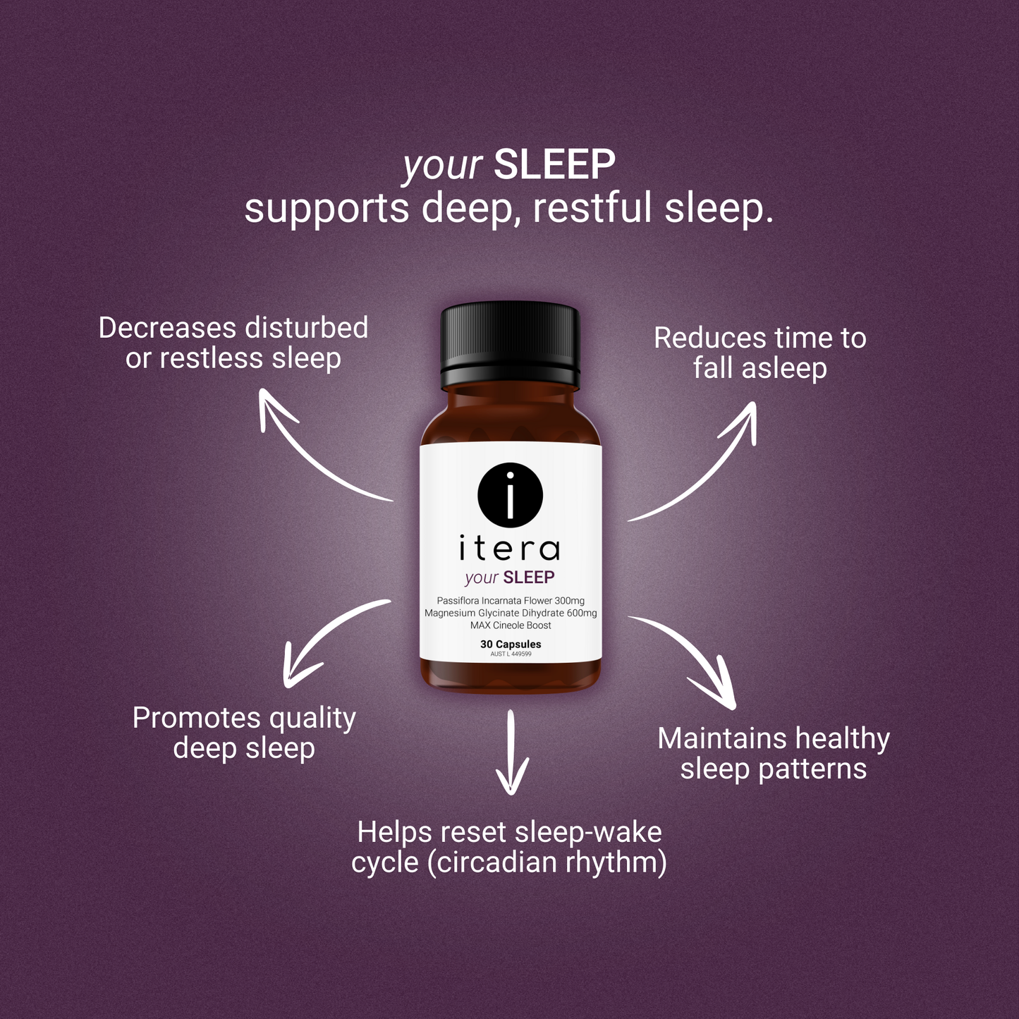 your Complete Wellness Bundle
