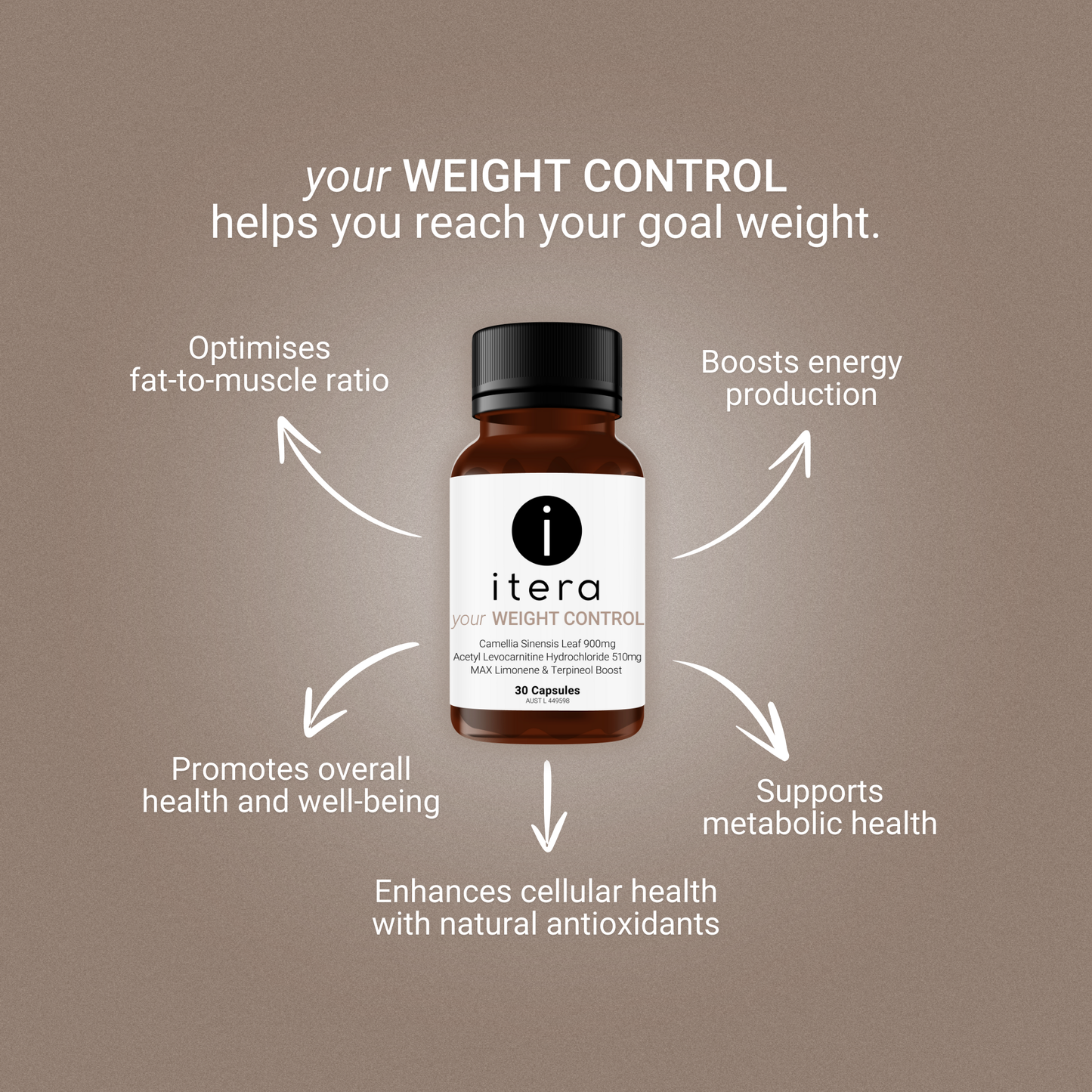 your Complete Wellness Bundle